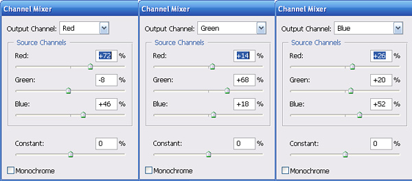 Channel mixer